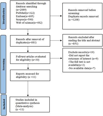 Mendelian randomization studies of lifestyle-related risk factors for stroke: a systematic review and meta-analysis